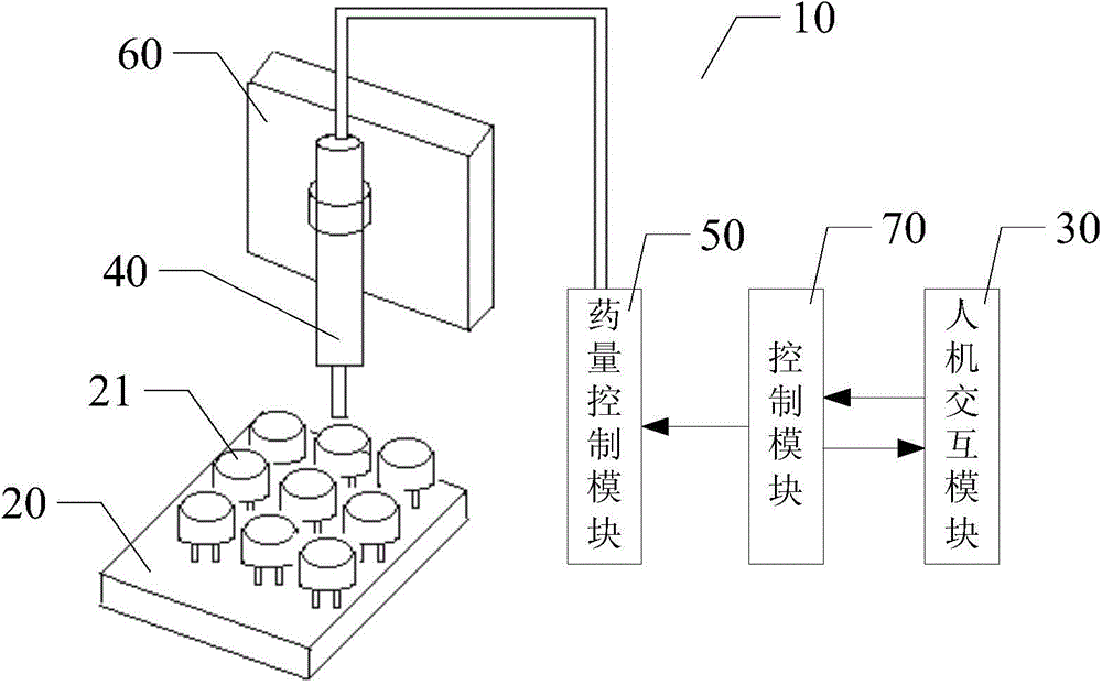 Detonator automatic chemical dispensing system
