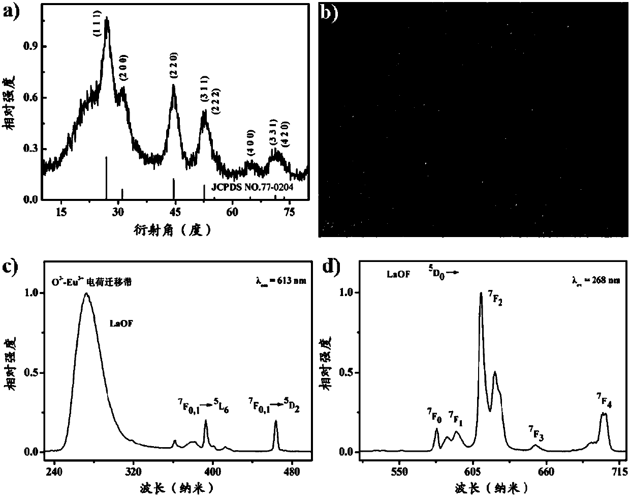 Rare earth oxyfluoride nanomaterial and its preparation method and application