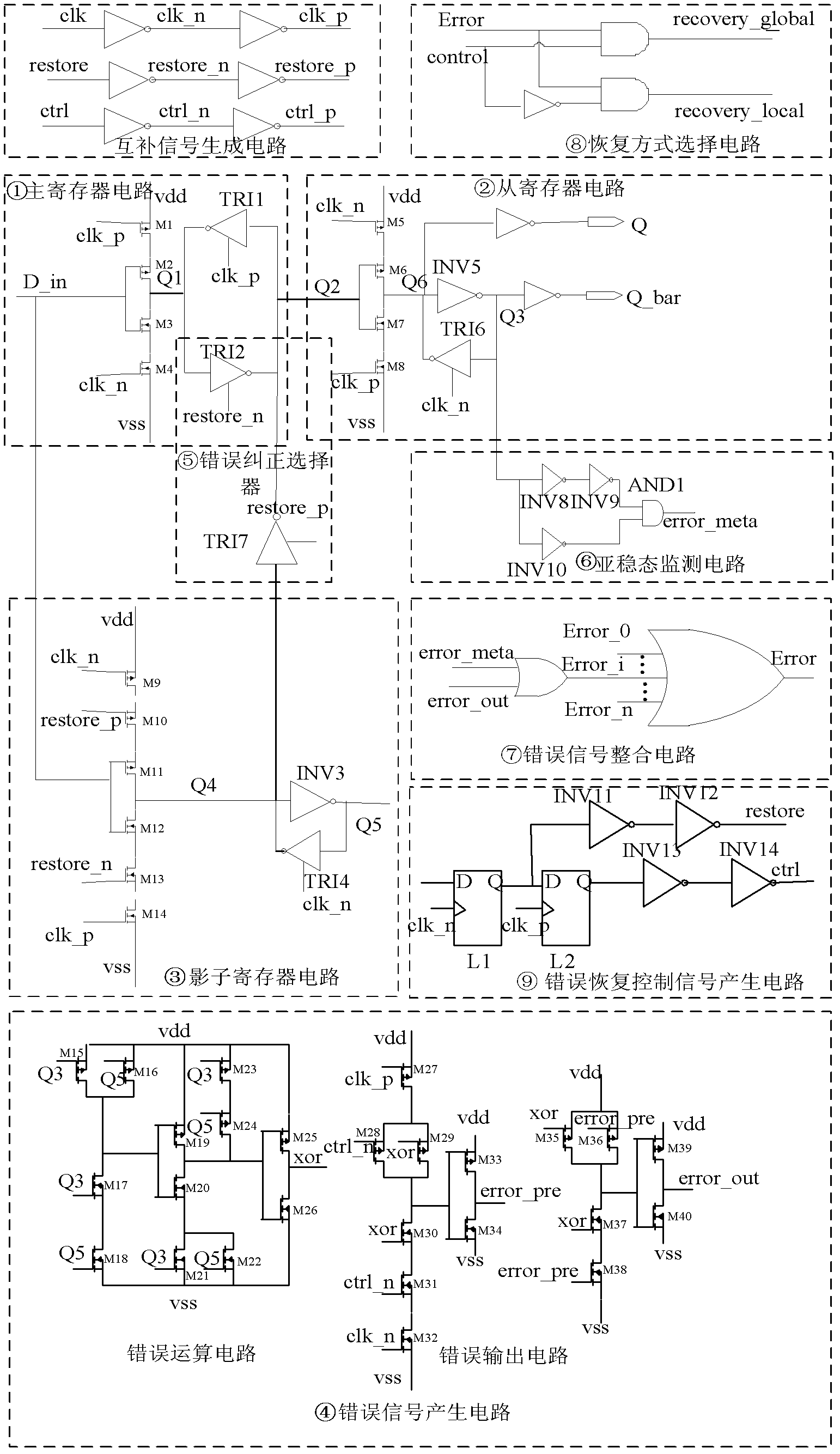 Dynamic voltage scaling system-oriented on-chip monitoring circuit