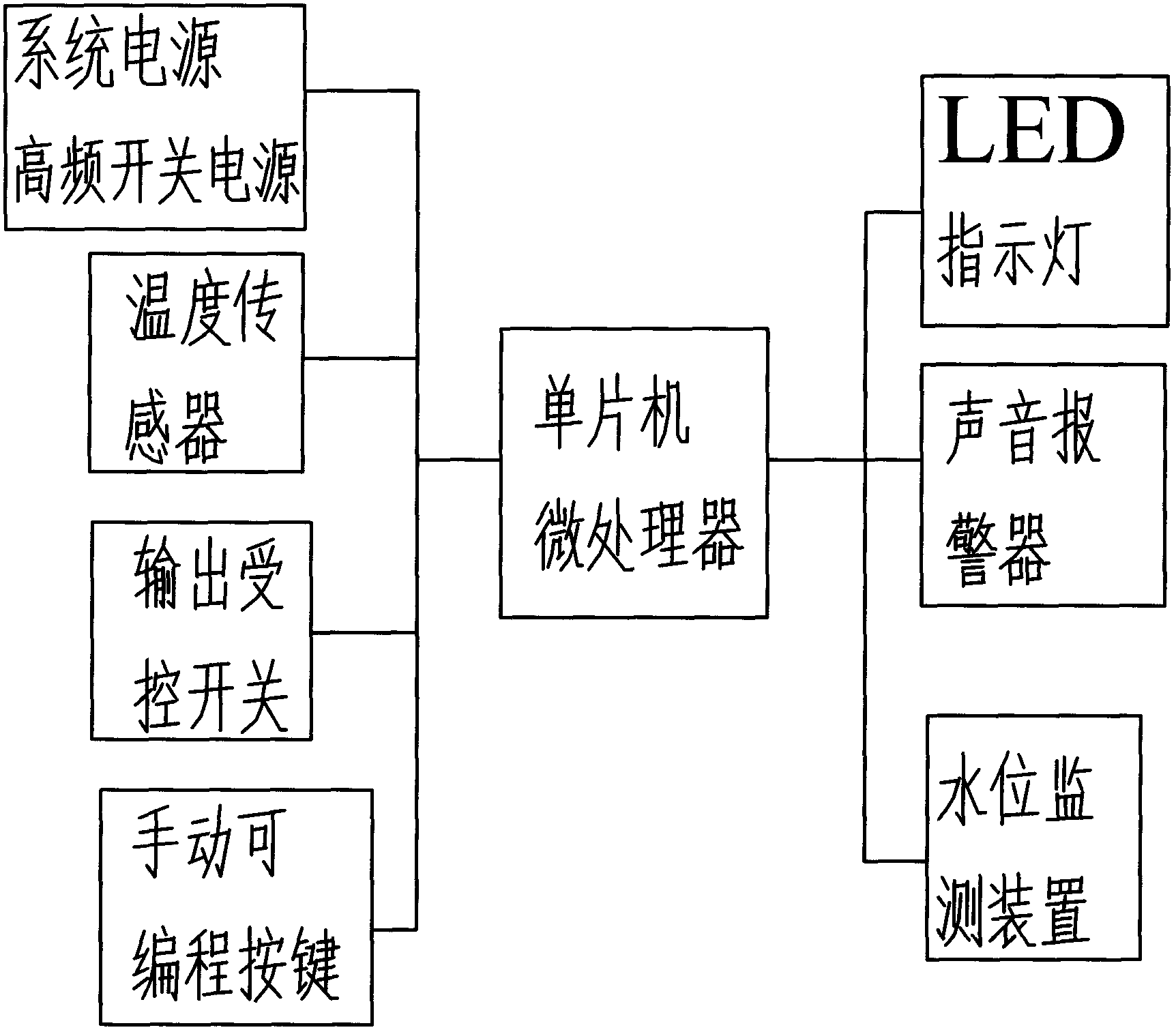 Intelligent temperature controller