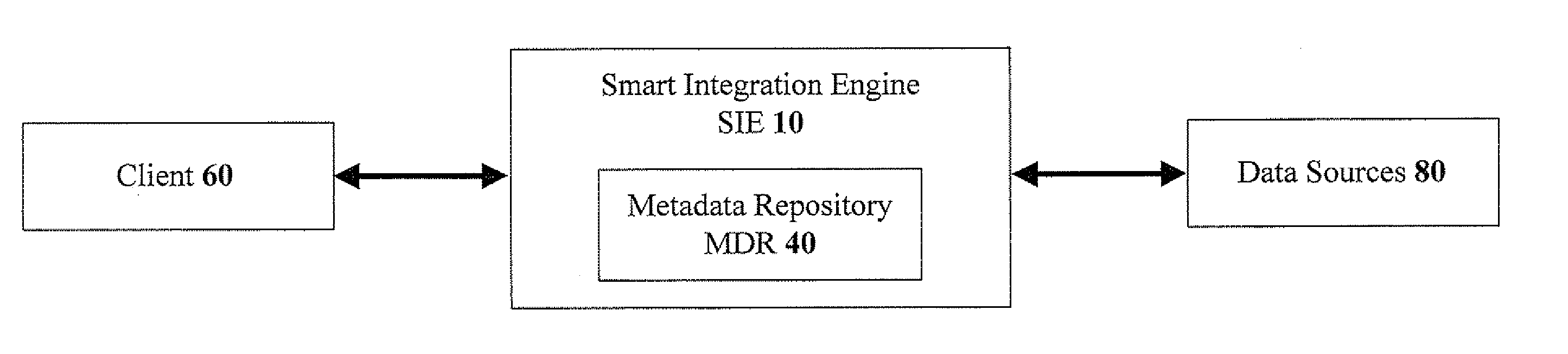 Smart Integration Engine And Metadata-Oriented Architecture For Automatic EII And Business Integration