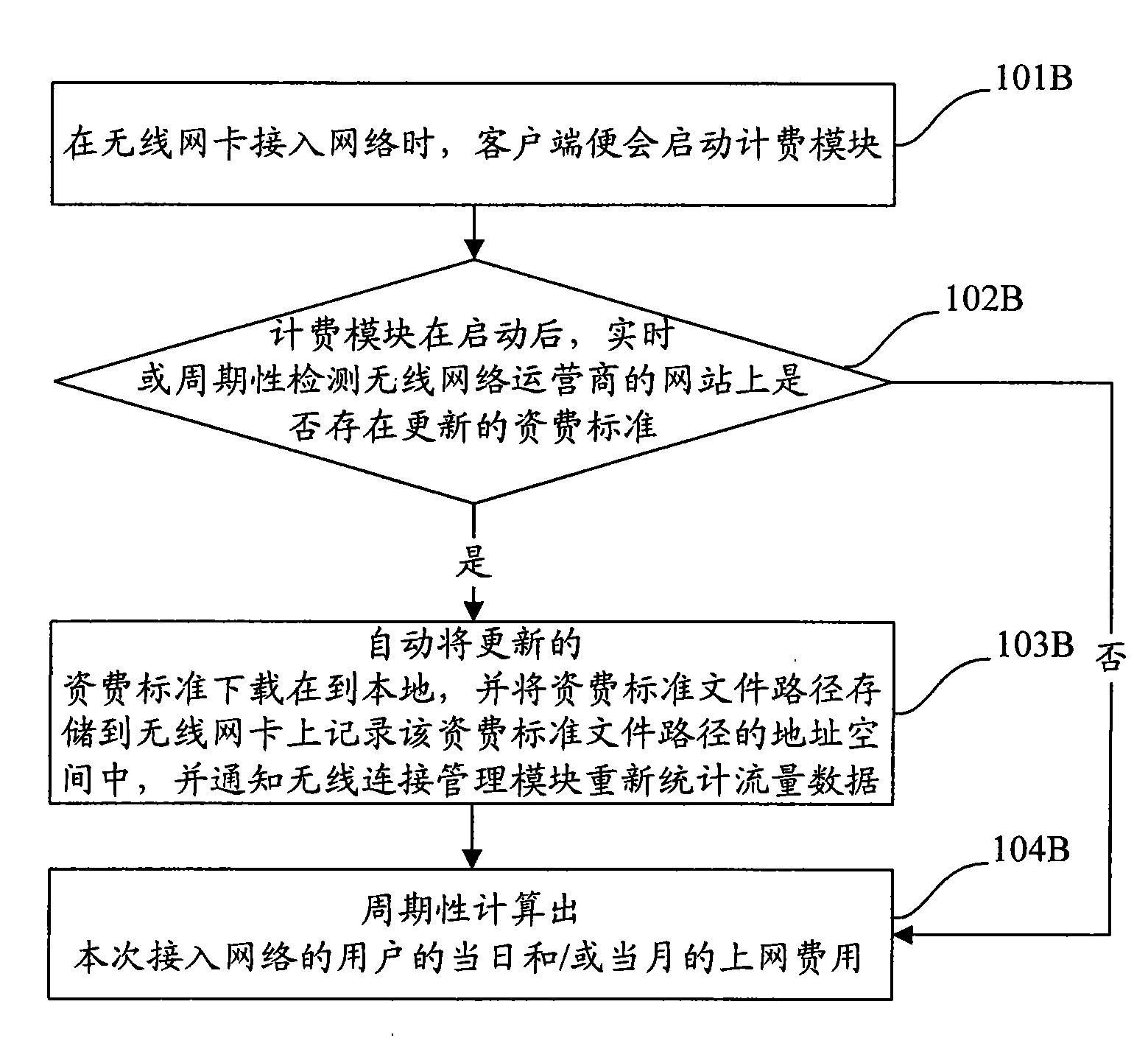 Method and device for traffic statistics and automatic computation of network charge