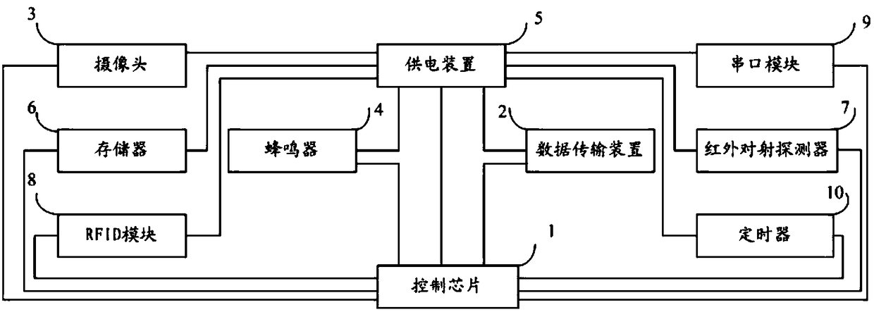 Bird repelling device for power grid equipment