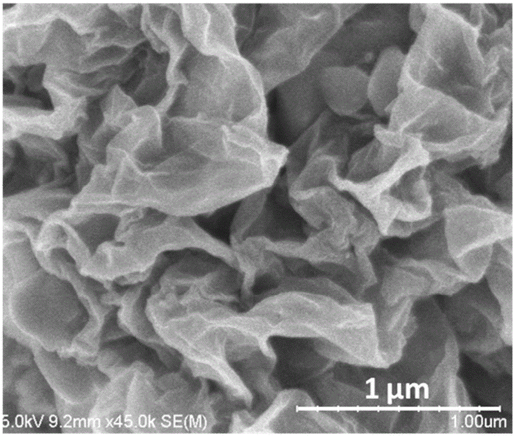 Preparation method of sulfur/graphene nano composite material, positive electrode of lithium ion battery and lithium ion battery