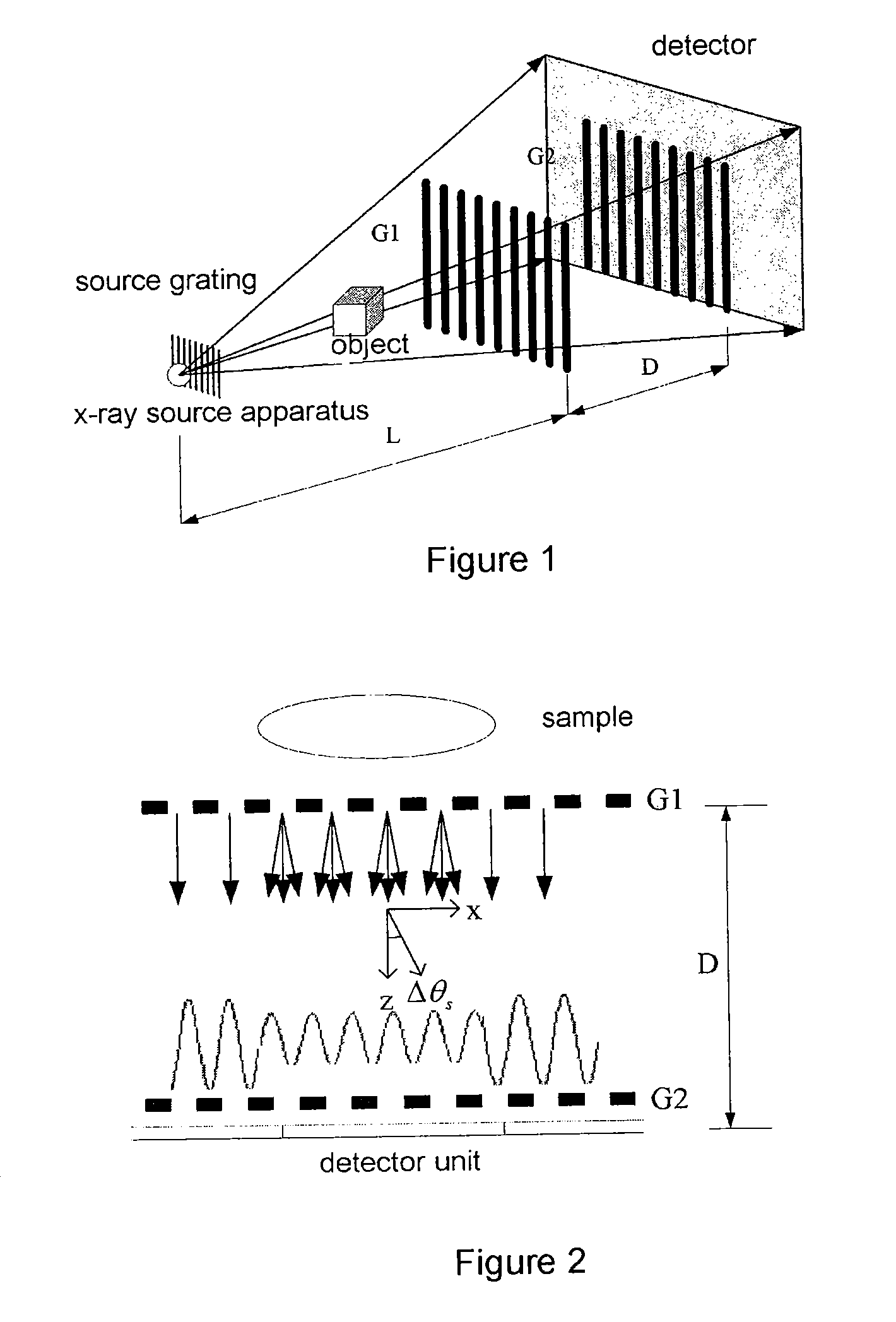 X-ray dark-field imaging system and method