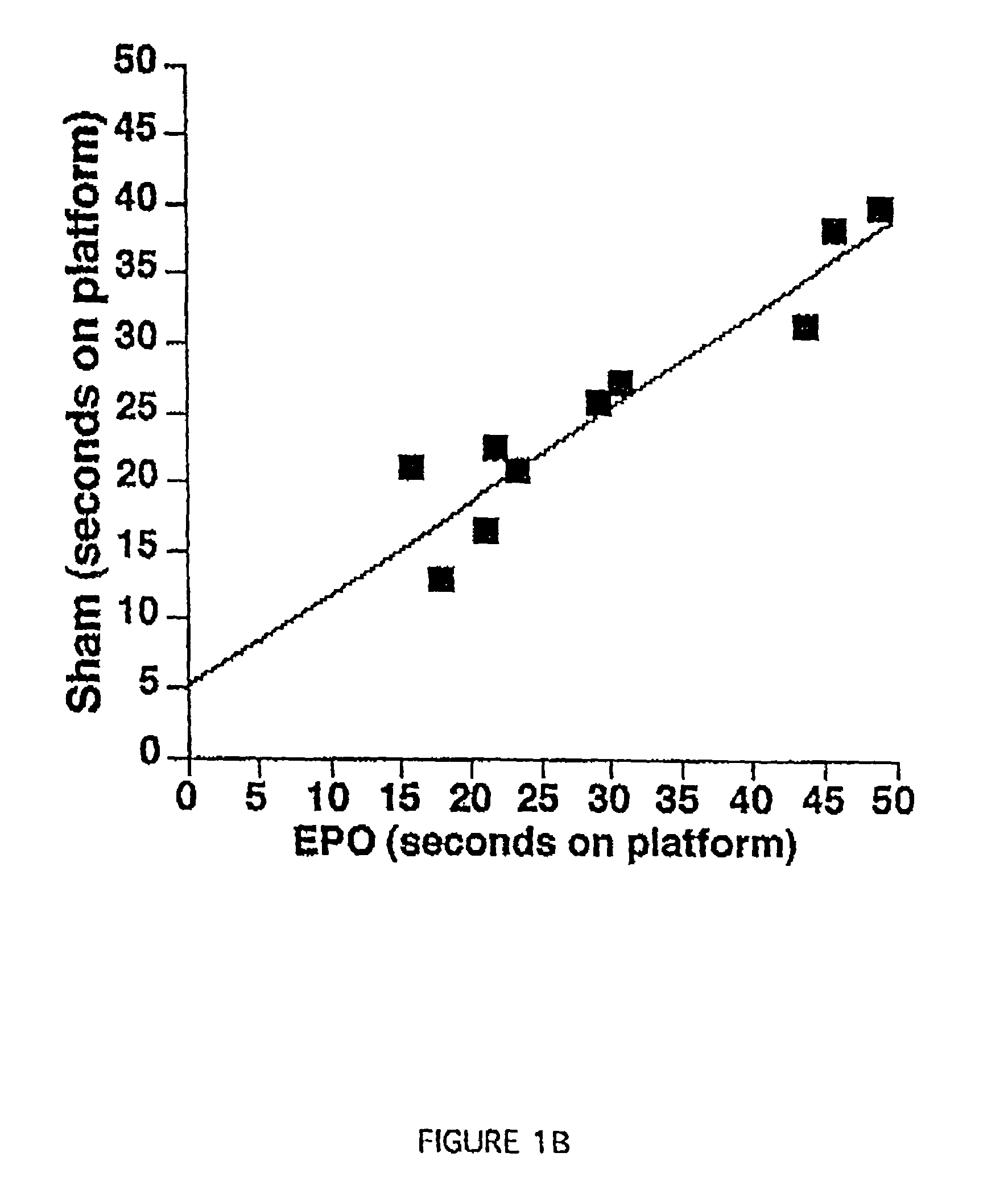 Methods for treatment and prevention of neuromuscular and muscular conditions by peripherally administered erythropoietin