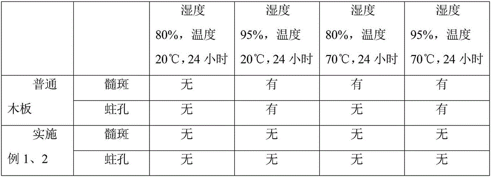 Anti-corrosion decorative panel