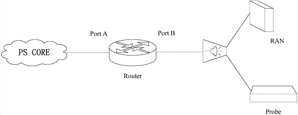 Network service quality monitoring method and device
