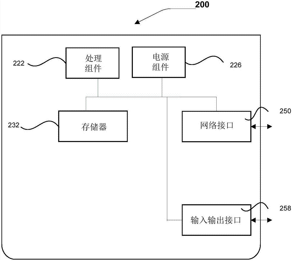 Network service quality monitoring method and device
