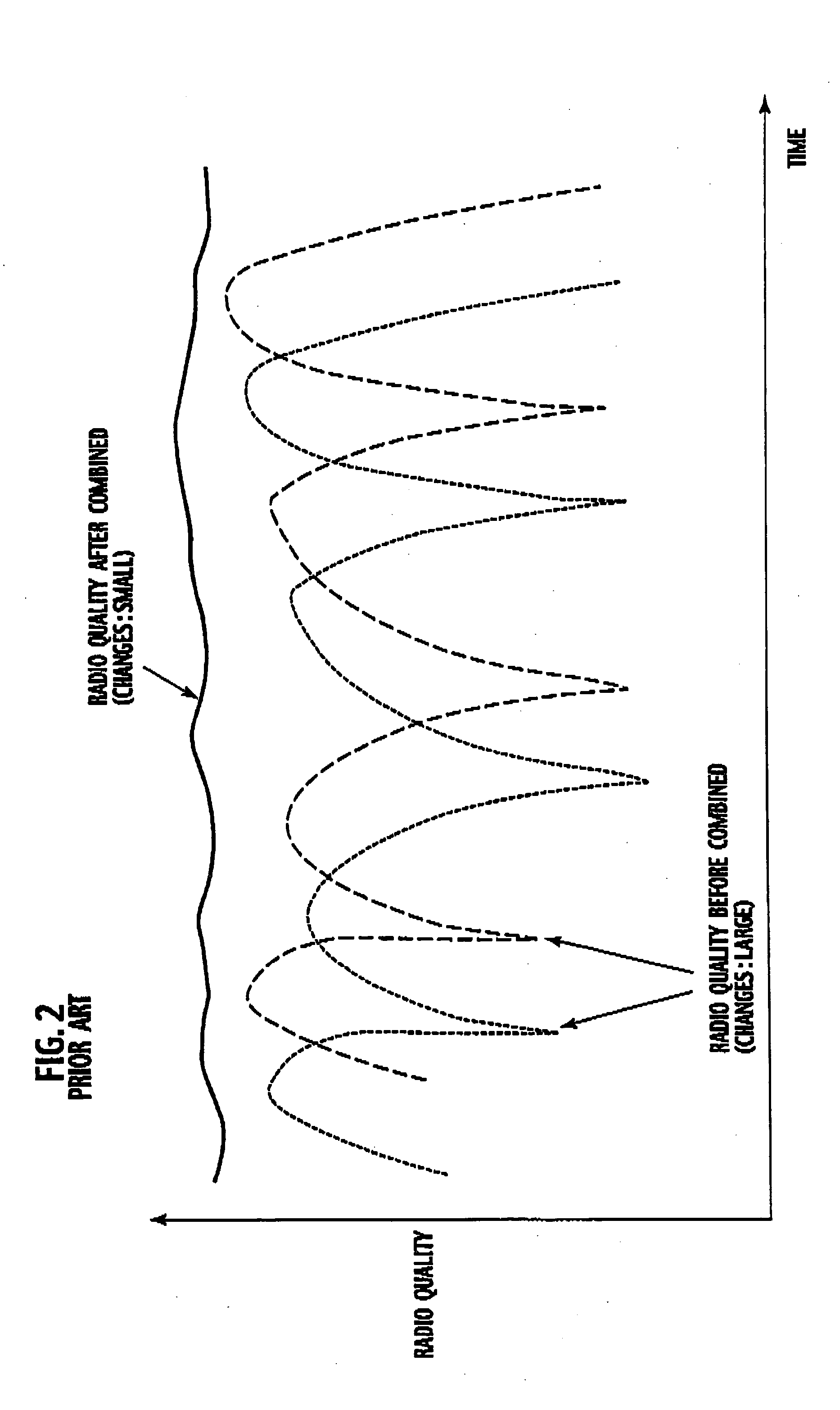 Packet transmission control apparatus and packet transmission control method