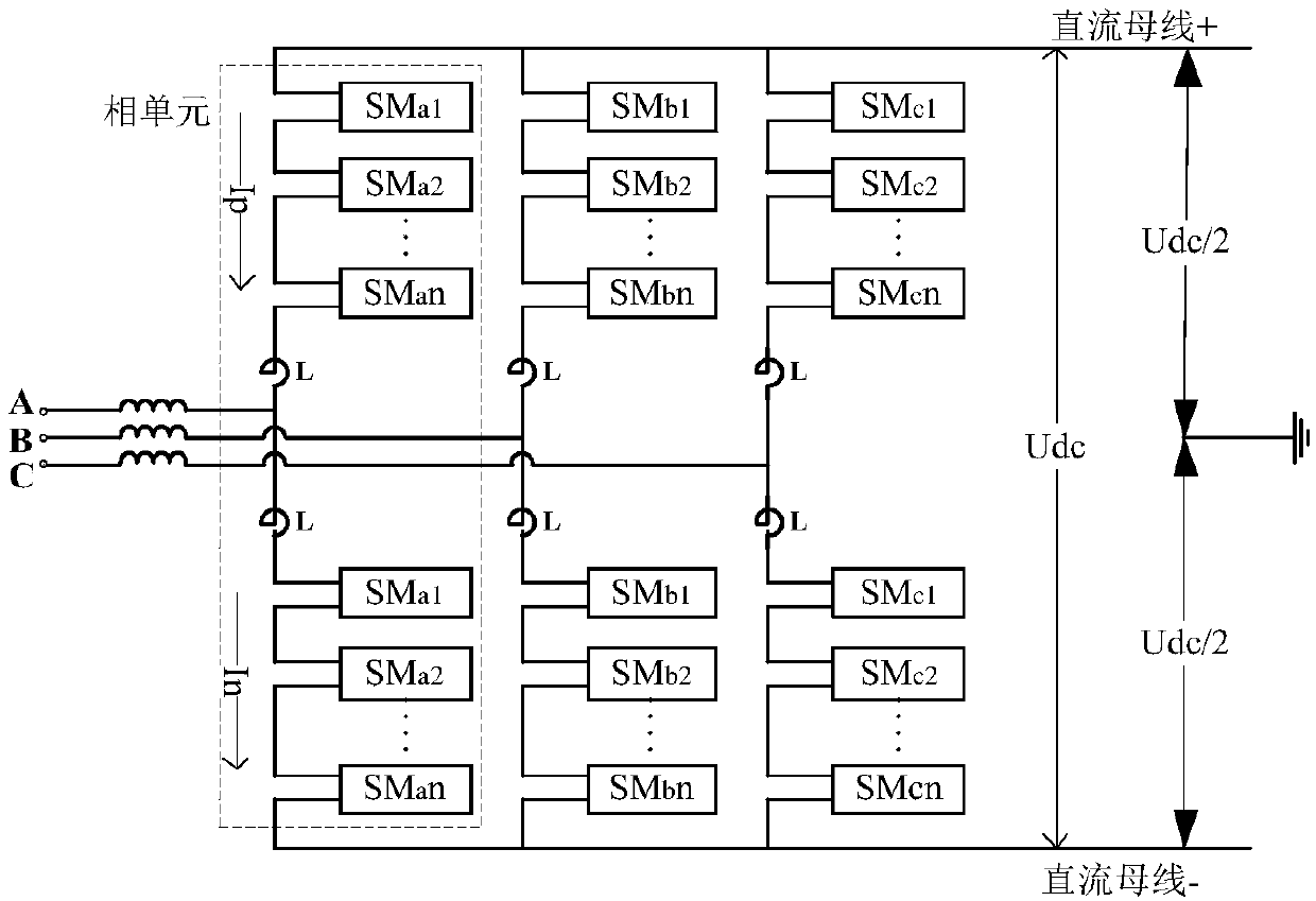 Communication network topology and method suitable for flexible modular multilevel converter valve