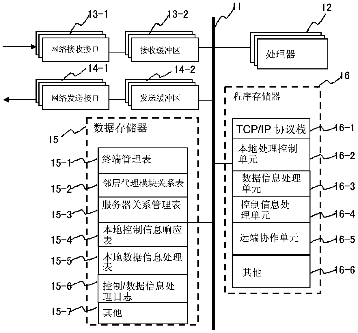 Internet of things system, agent device and method for Internet of things