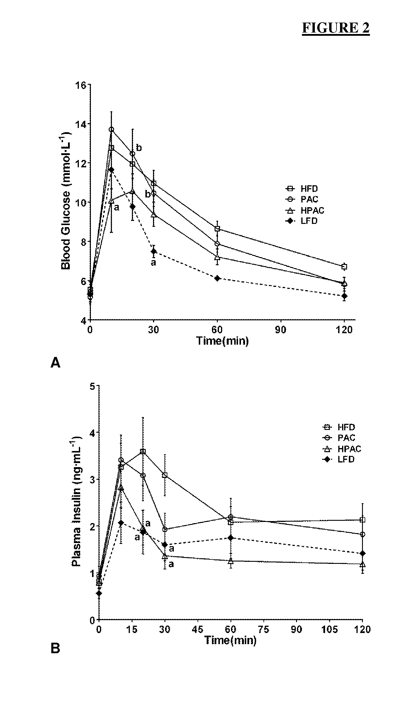 Pea (Pisum sativum L.) Seed Coats and Seed Coat Fractions
