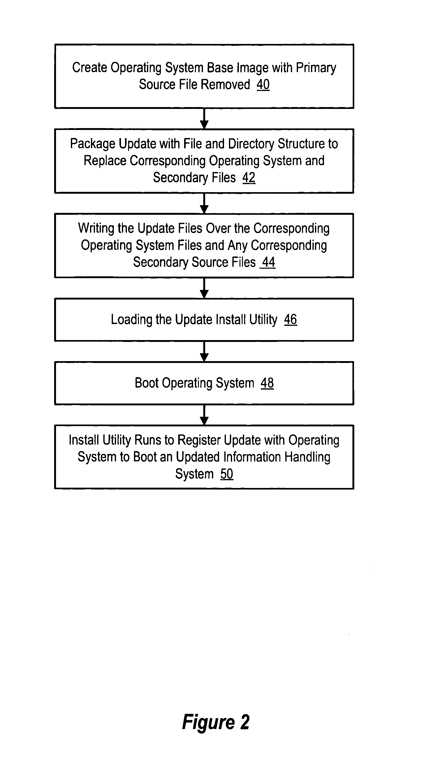 System and method for preintegration of updates to an operating system