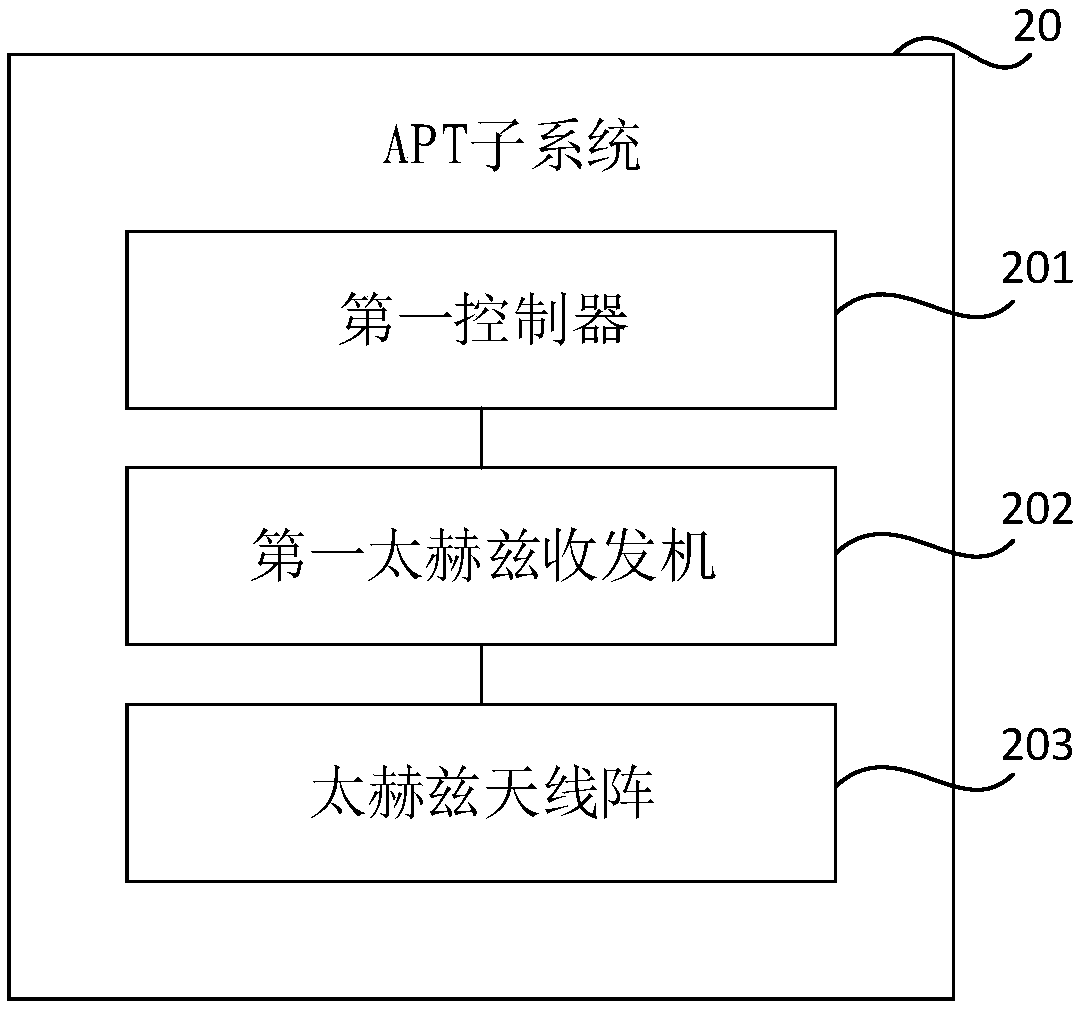 Communication system of APT subsystem and spacecraft