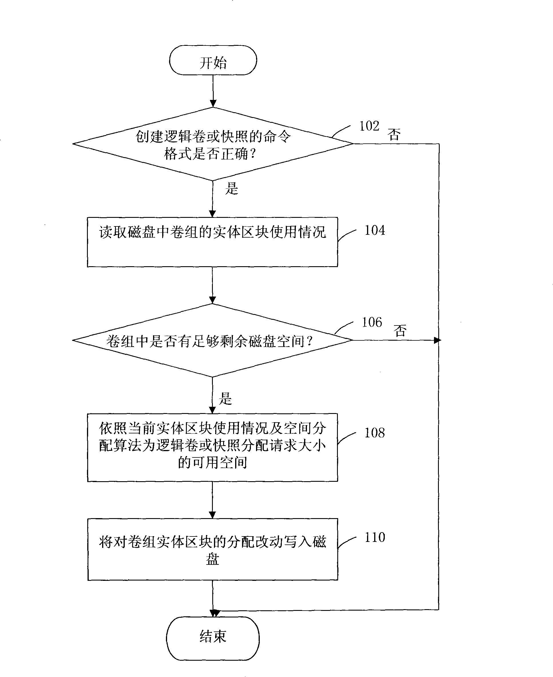 System for establishing logical volume and method thereof