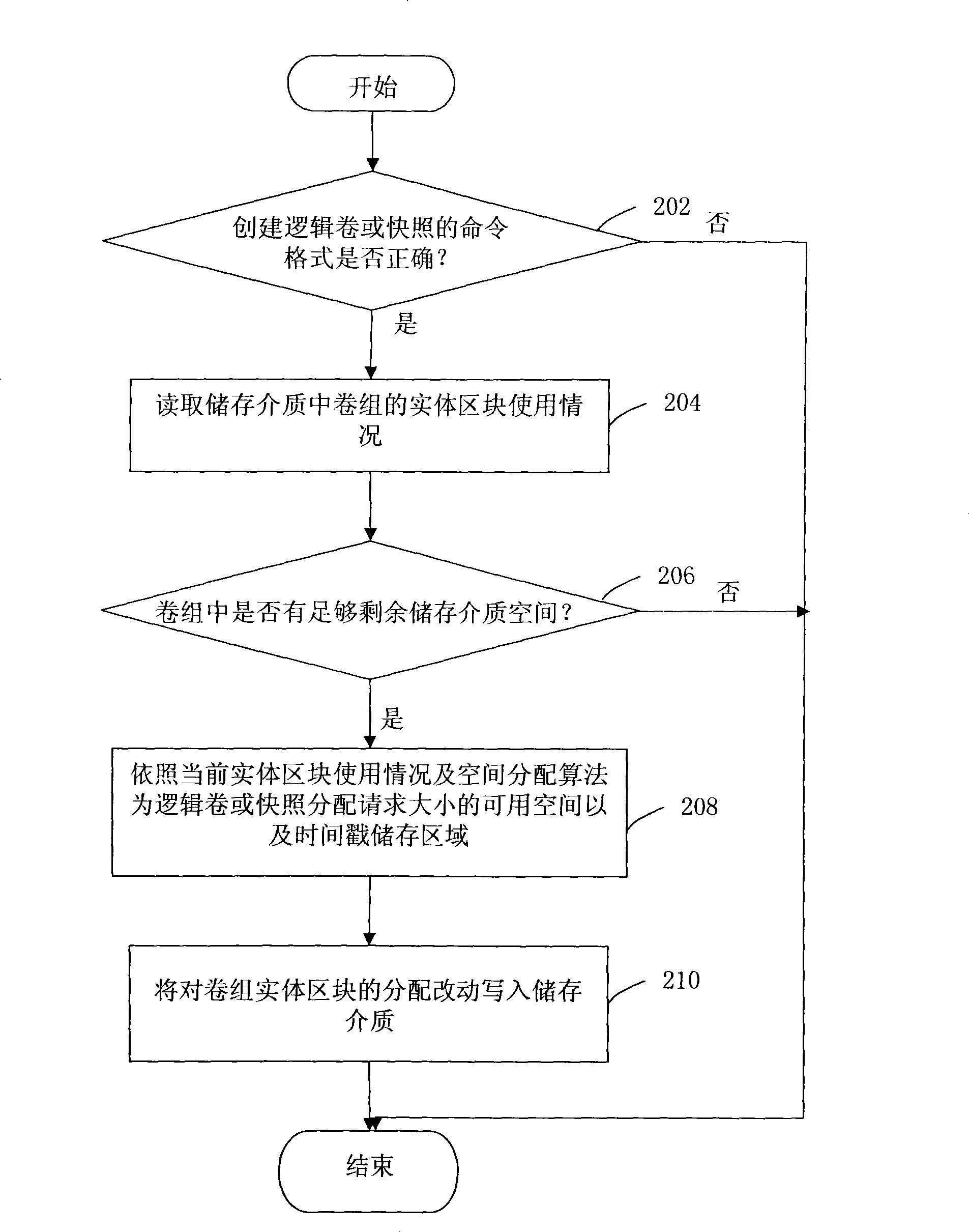 System for establishing logical volume and method thereof