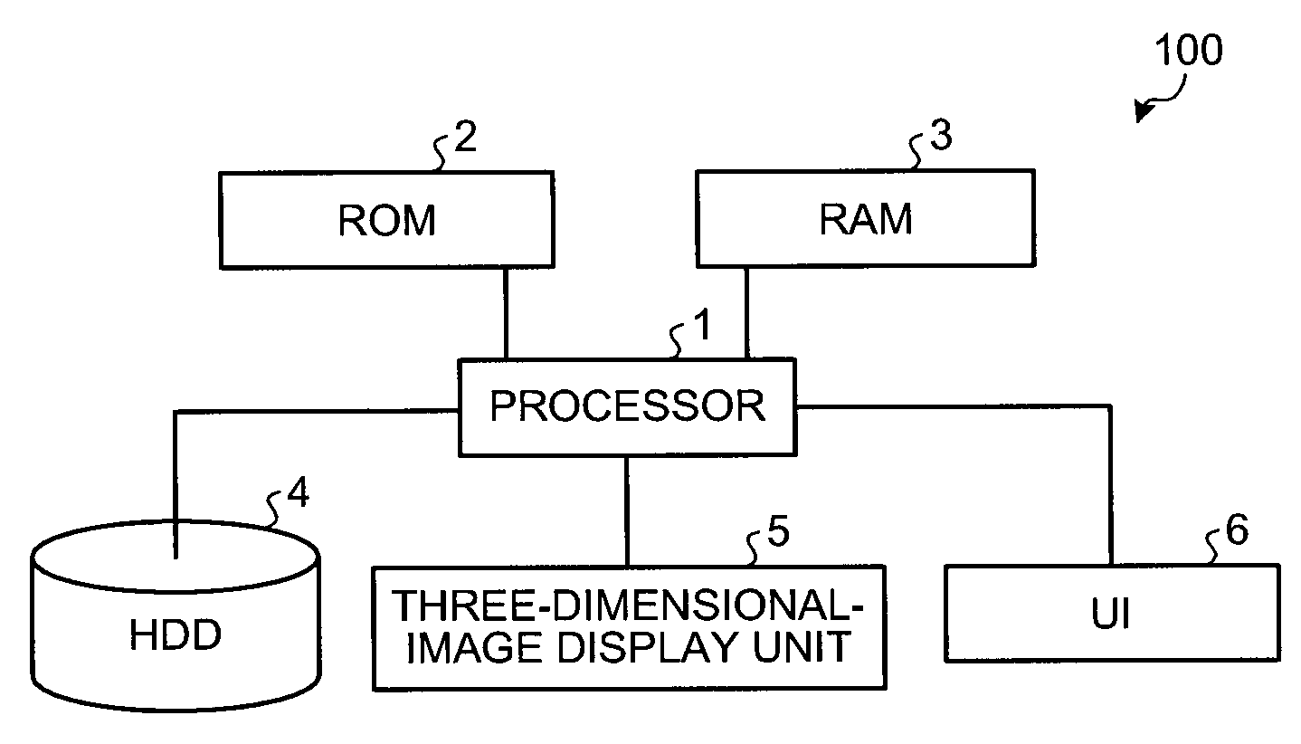 Three-dimensional-image display system and displaying method