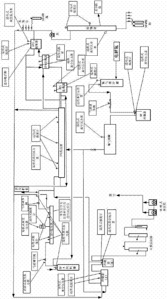 Process for purifying and rectifying sulfur tetrafluoride