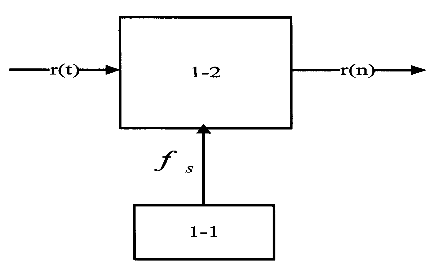 Variable parameter self-adaptive PRML (Partial Response Maximum Likelihood) data sink and data processing method thereof