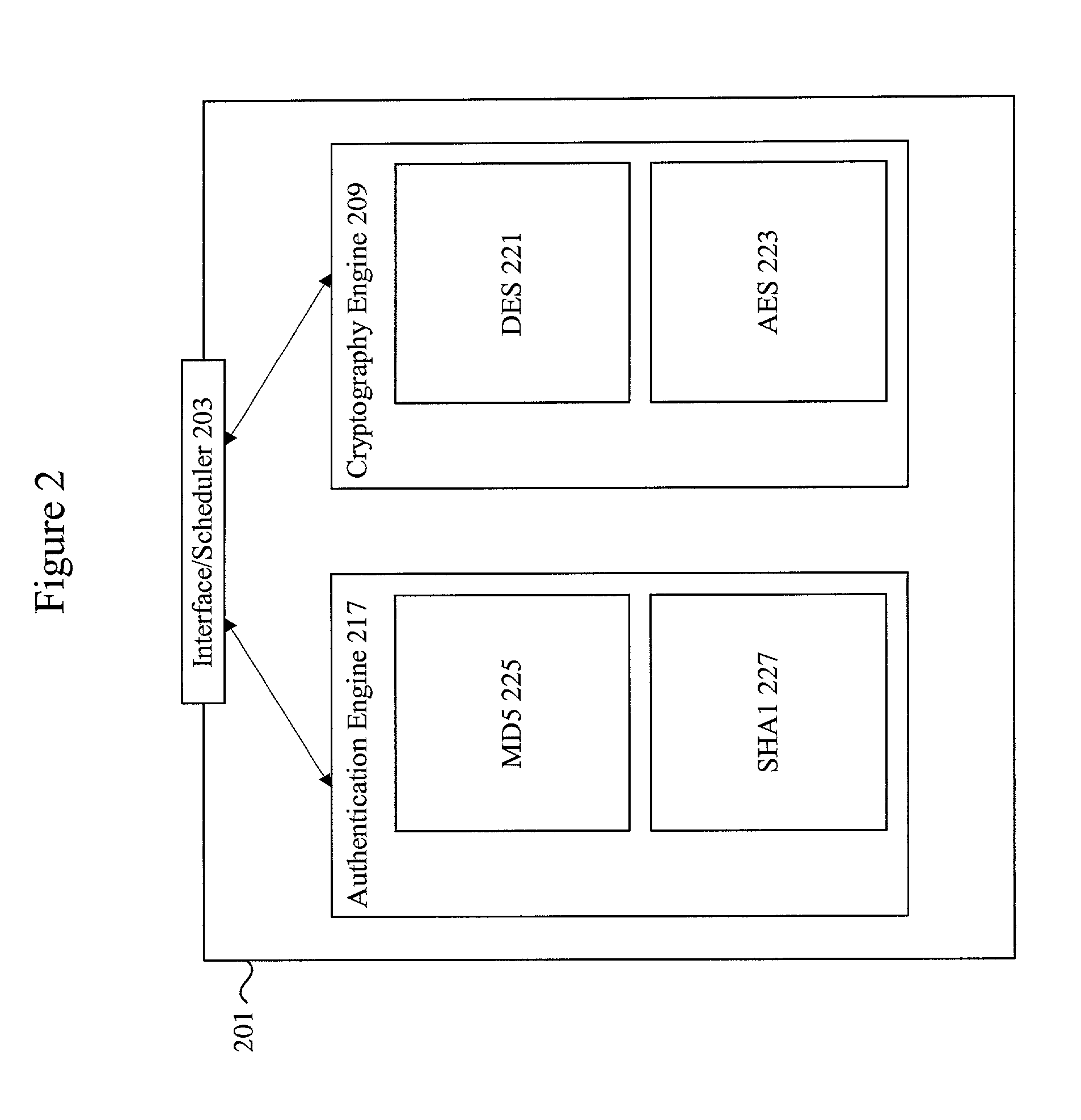 Methods and apparatus for accelerating secure session processing