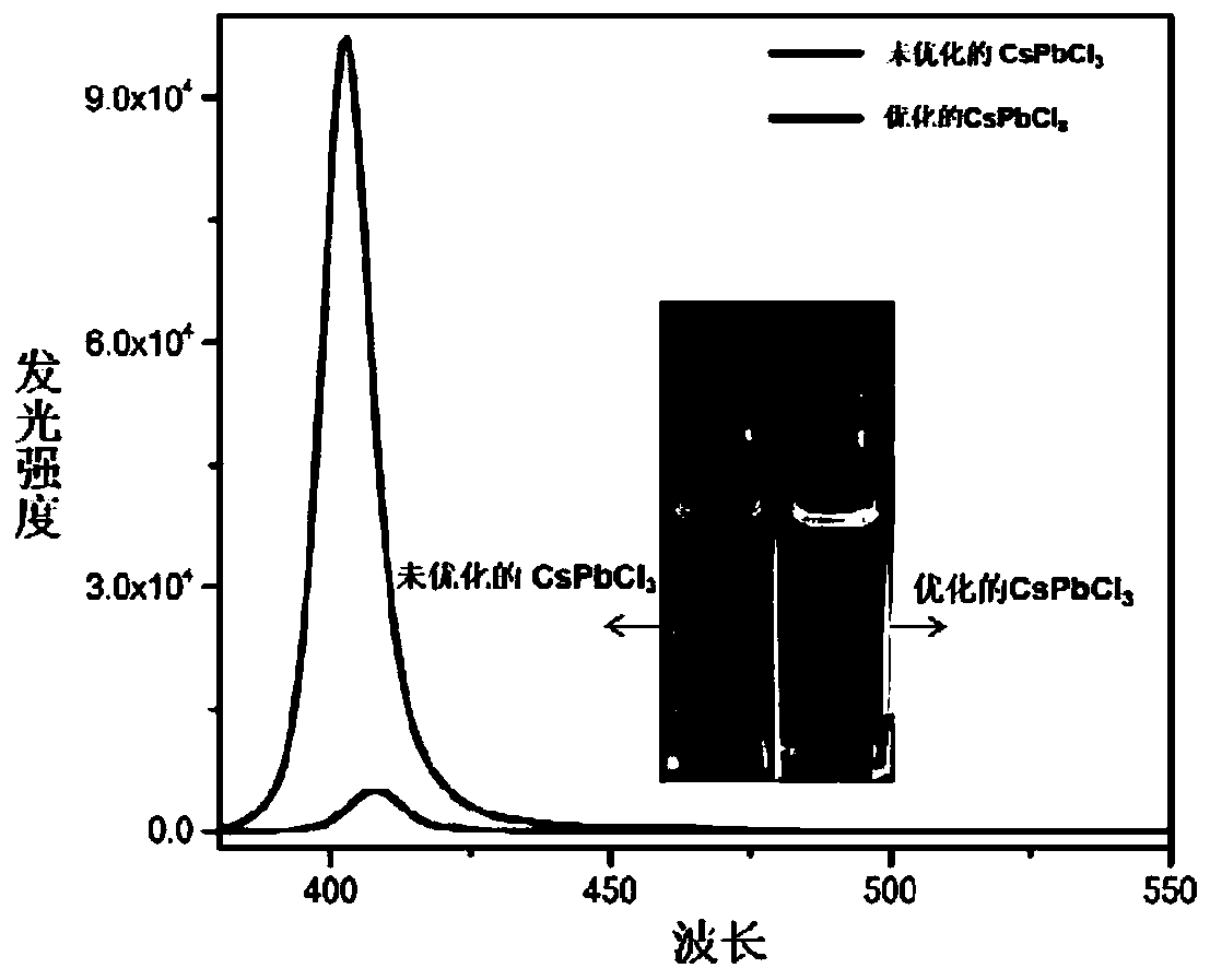 Blue light perovskite with high quantum yield and preparation method and applications thereof