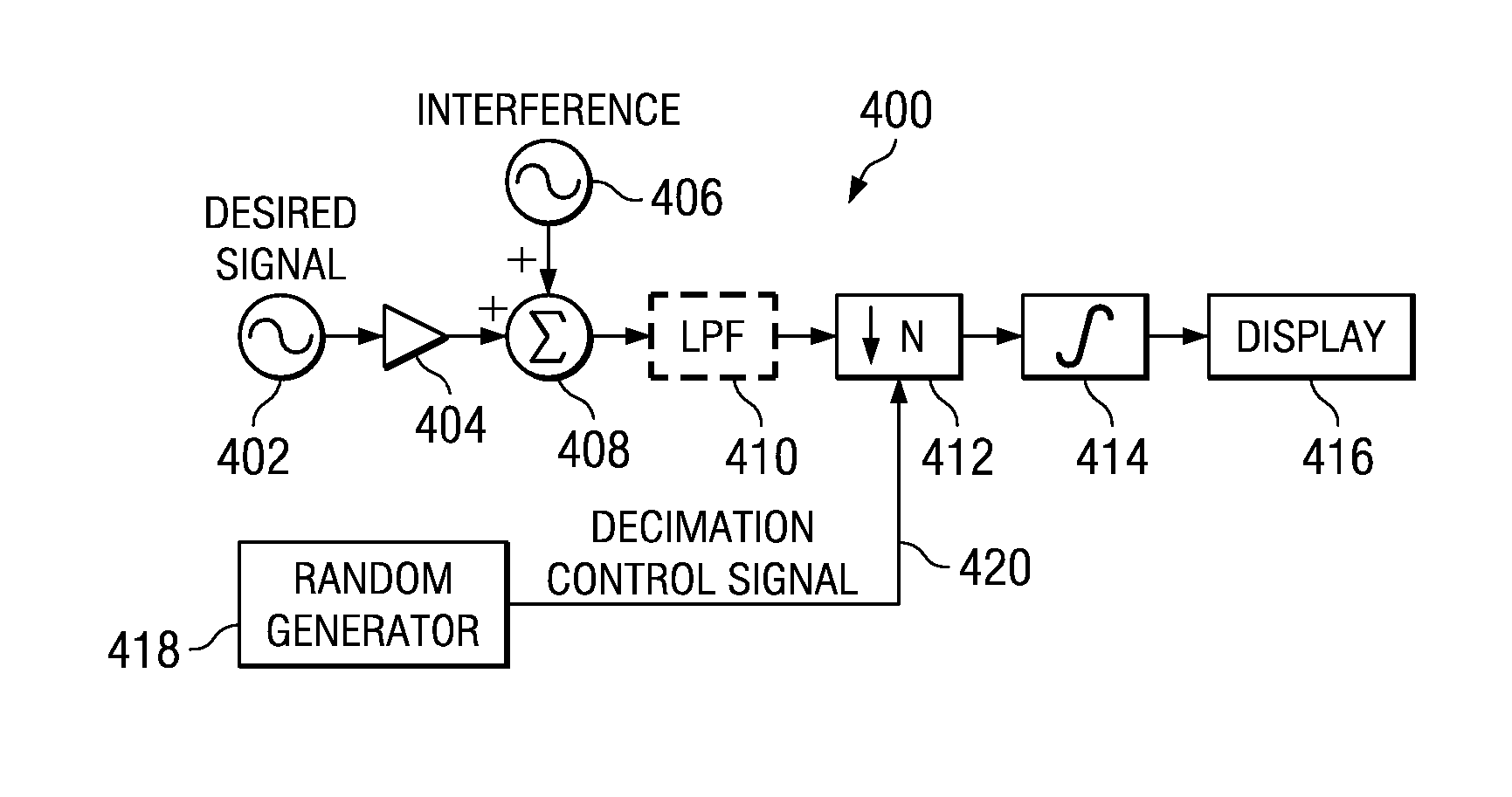 System for suppressing aliasing interferers in decimating and sub-sampling systems