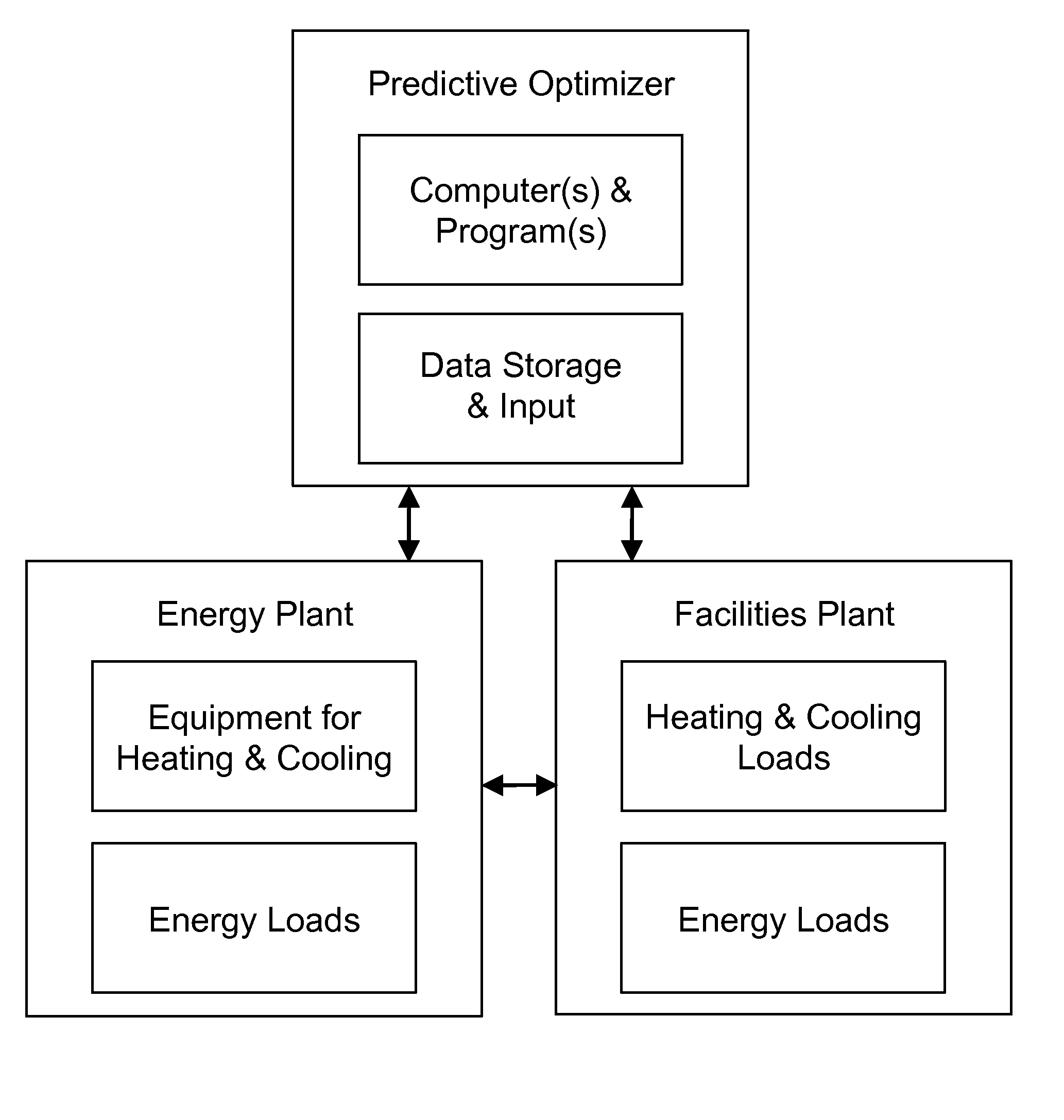 Energy Plant Design and Operation