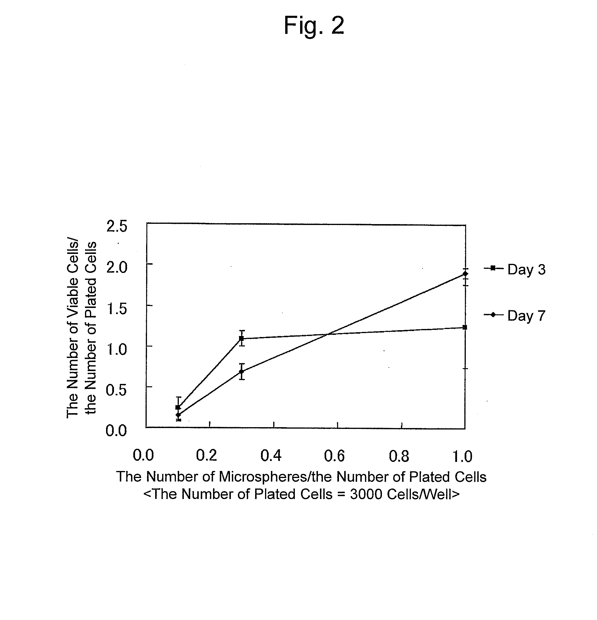 Microsphere-Containing Cell Aggregate