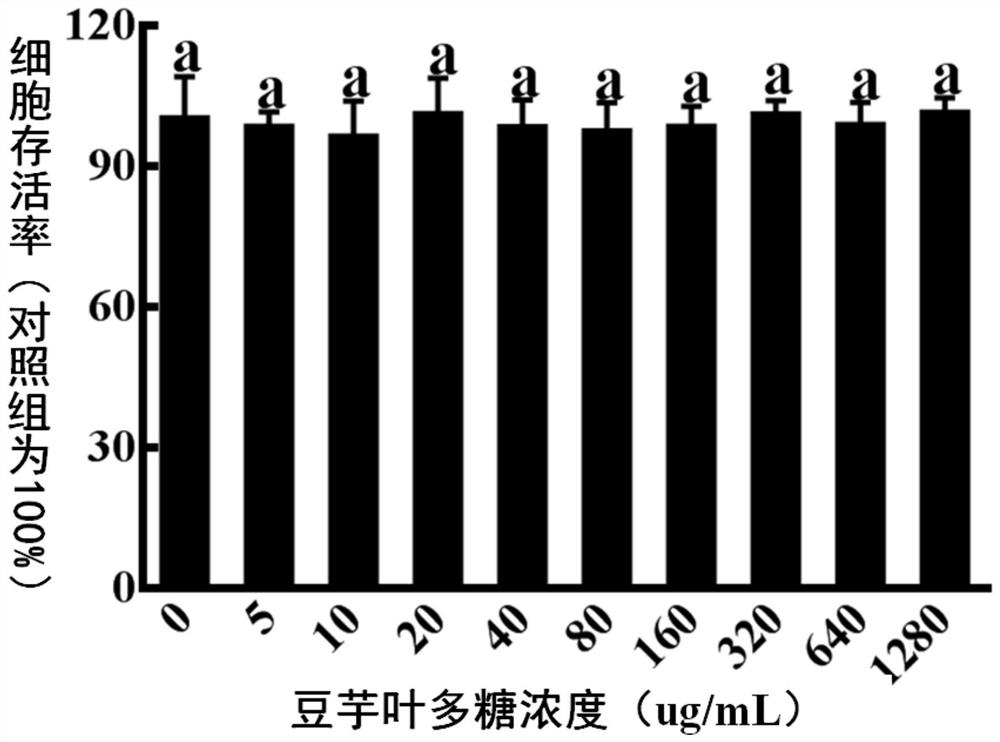 The application of taro leaf polysaccharide in reducing lipid deposition in liver cells