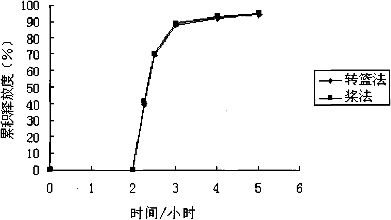 Recipe of valnemulin hydrochloride enteric-coated pellet and preparation method thereof