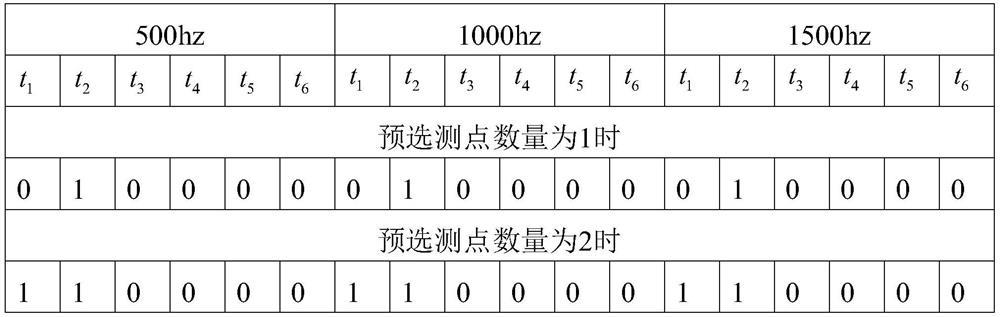 Optimizing Method of Measuring Points in Analog Circuit Based on Sawtooth Wave and Genetic Algorithm