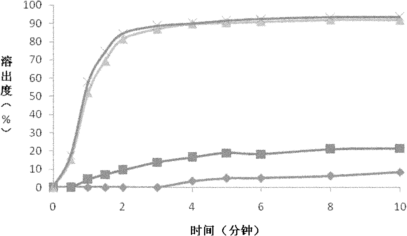 Nimodipine oral fast dissolving tablets and preparation method thereof