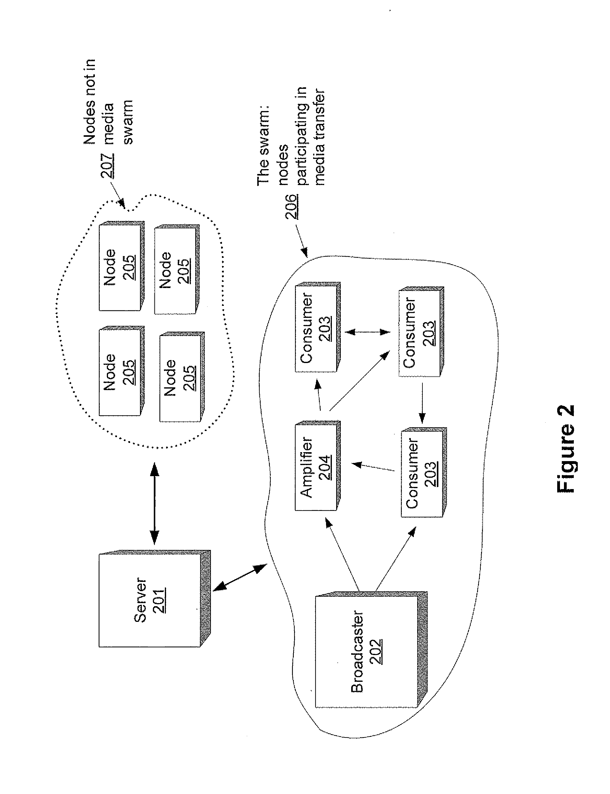 Realtime media distribution in a p2p network