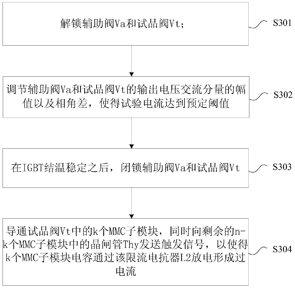 A converter valve overcurrent shutdown test circuit, method and device