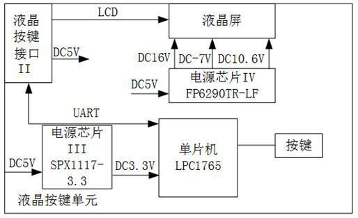 IPH video call vehicle-mounted station based on LTE network and implementation method
