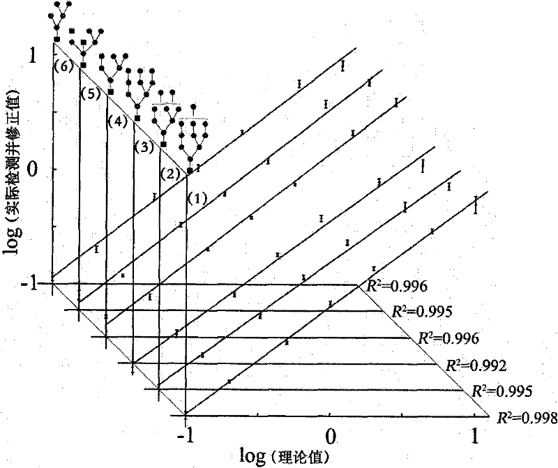 N-sugar chain relative quantitation method based on 18O mark