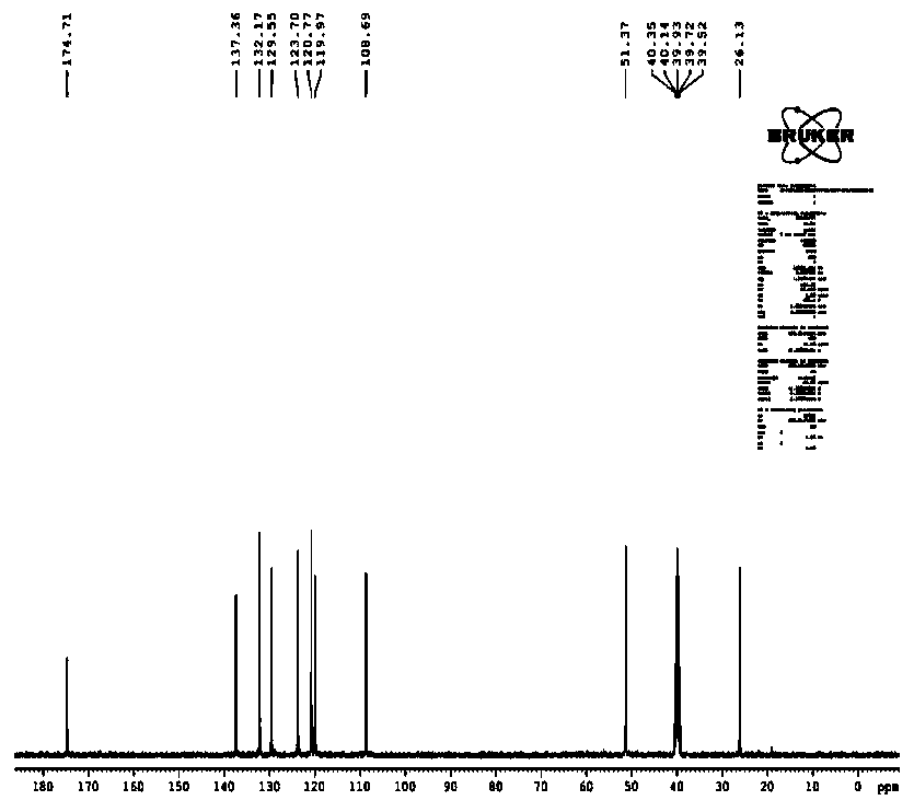 Imidazole ionic liquid and synthesis method and application thereof