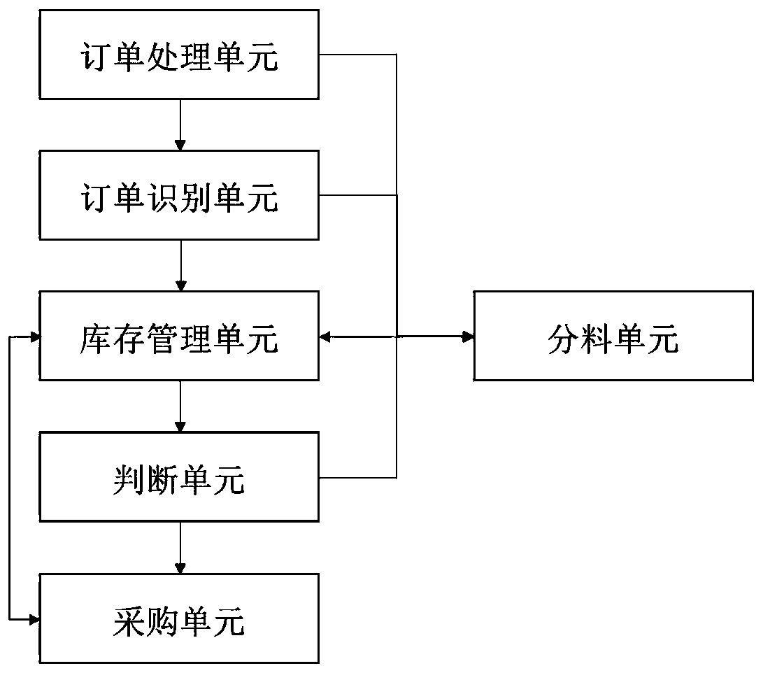 Intelligent material distributing system