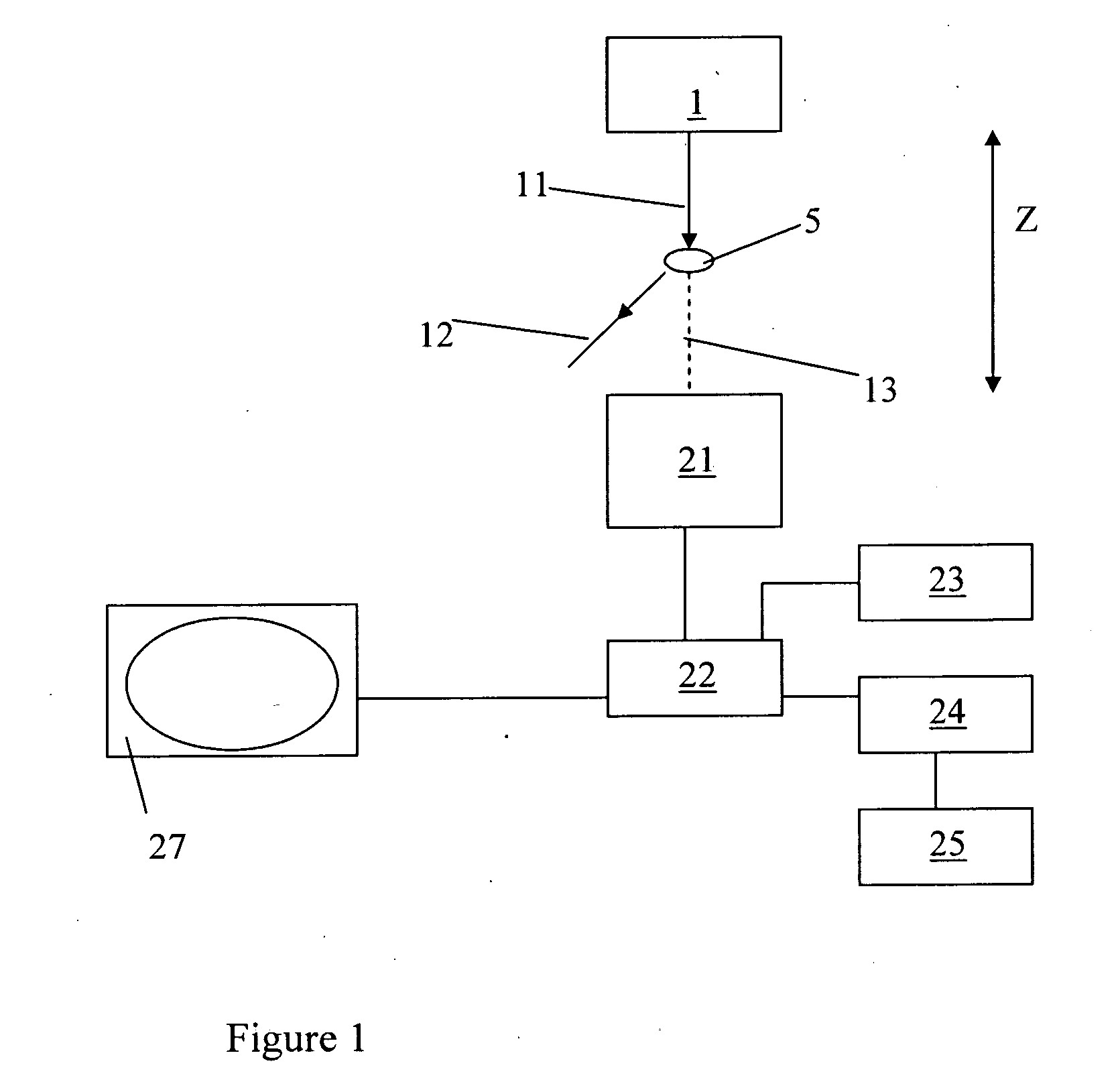 Method and apparatus for inspection of materials