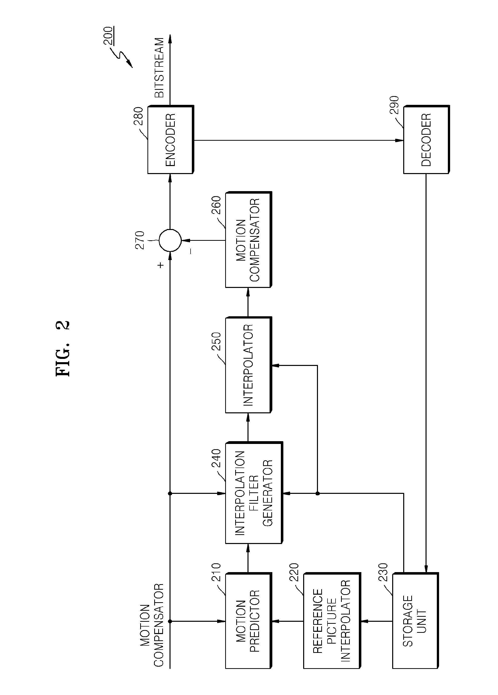 Method and apparatus for encoding and decoding image using adaptive interpolation filter