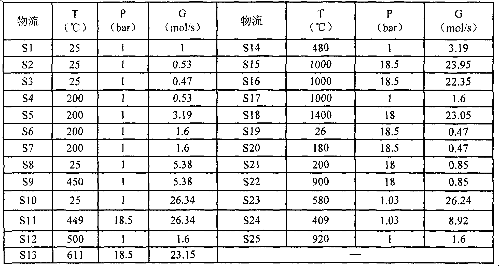 Solar energy and methanol fuel chemical-looping combustion power generation system and method