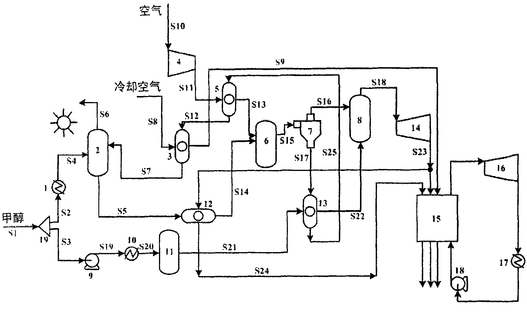 Solar energy and methanol fuel chemical-looping combustion power generation system and method