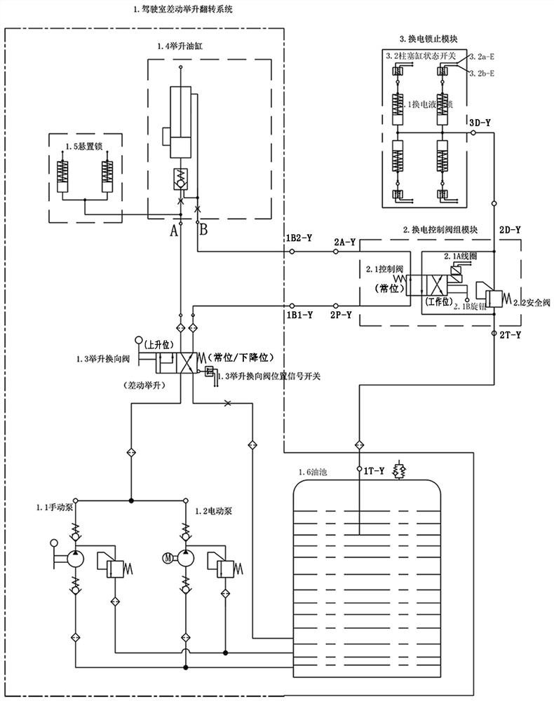 Battery pack quick-changing and locking system of electric heavy truck