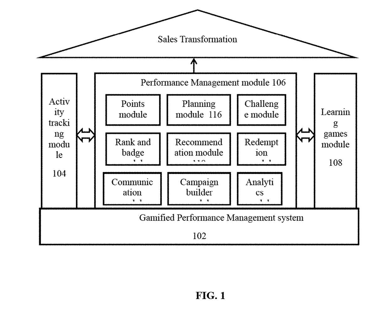 System and method for enhanced gamified performance management and learning system