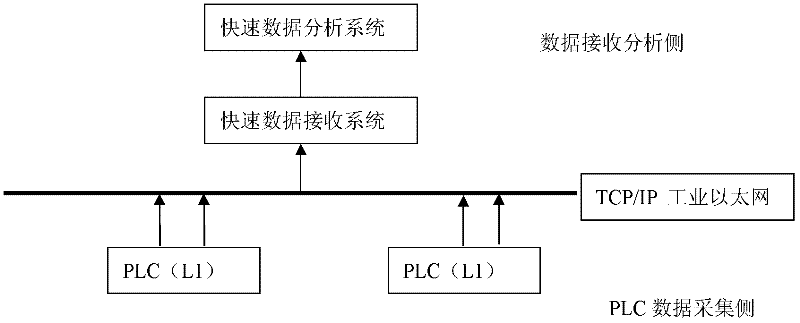 Method for realizing high efficient data compression in rapid data management system