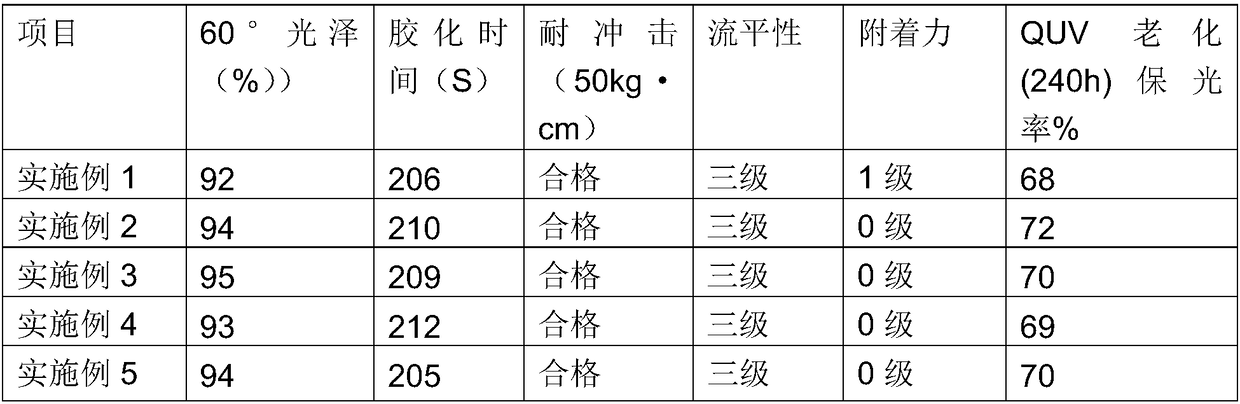 Polyester resin applicable to wooden transfer powder coating, preparation method of polyester resin, and wooden transfer powder coating