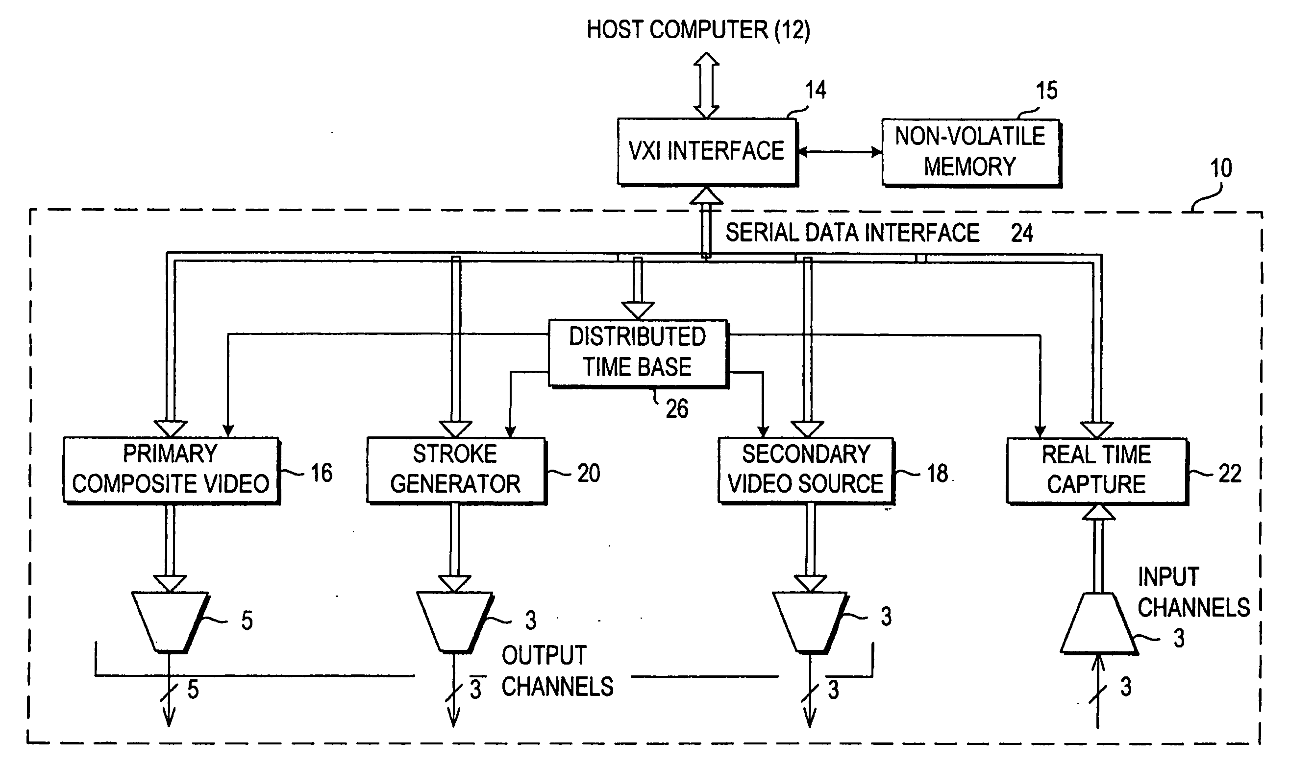 Video generator with NTSC/PAL conversion capability