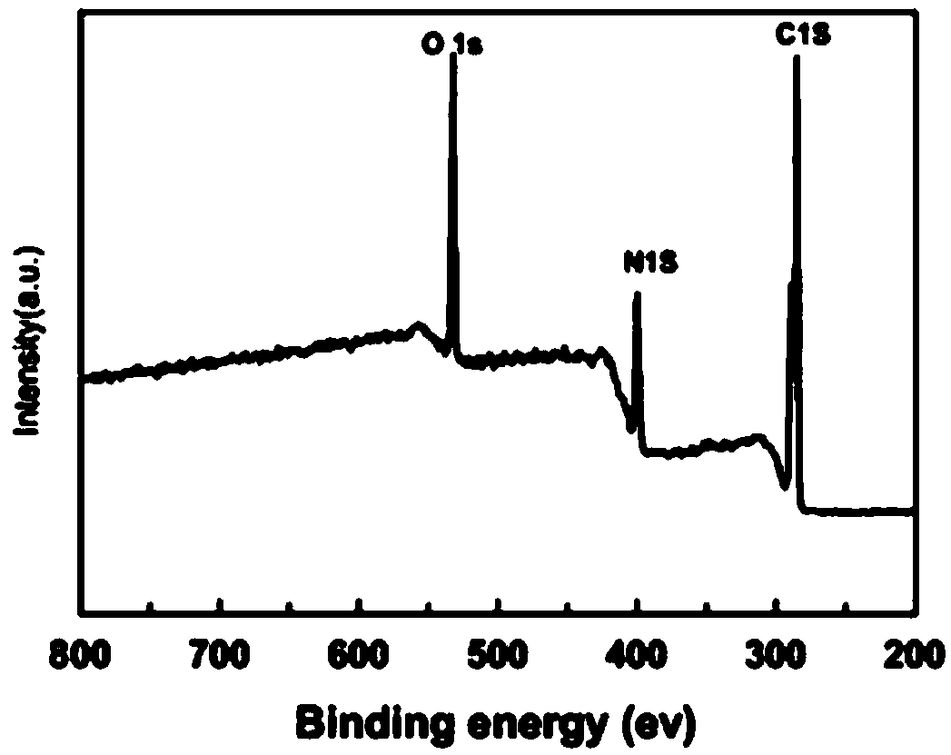 Sulfur/tin oxide/graphene battery cathode material, preparation method and lithium sulfur battery