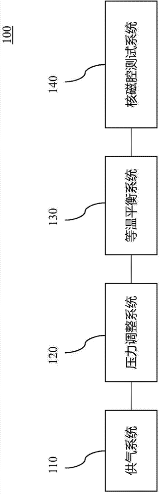 Nuclear magnetic high-pressure isothermal adsorption device